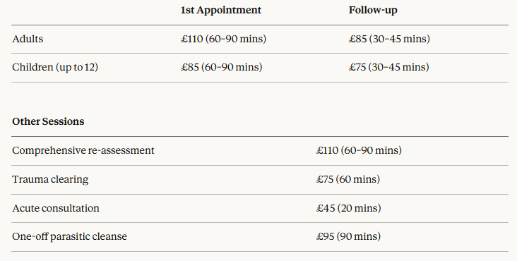 New Fees For Homeopathic Treatment 2026